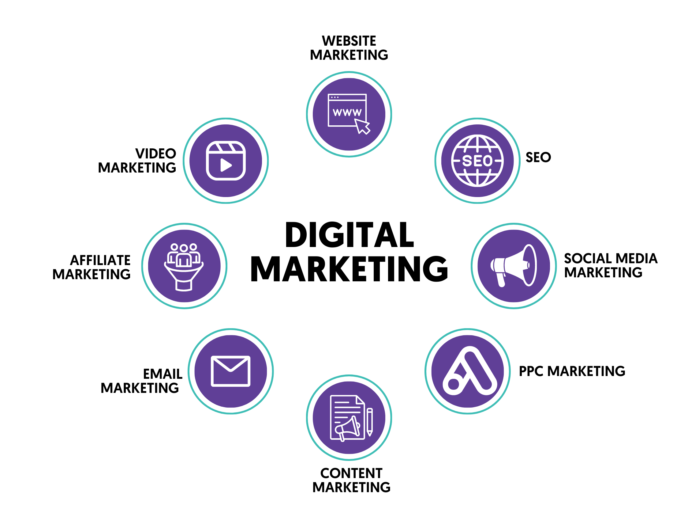 Digital marketing company in kenya results driven digital marketing