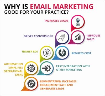 email marketing Email marketing in Kenya