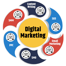 results-driven digital marketing